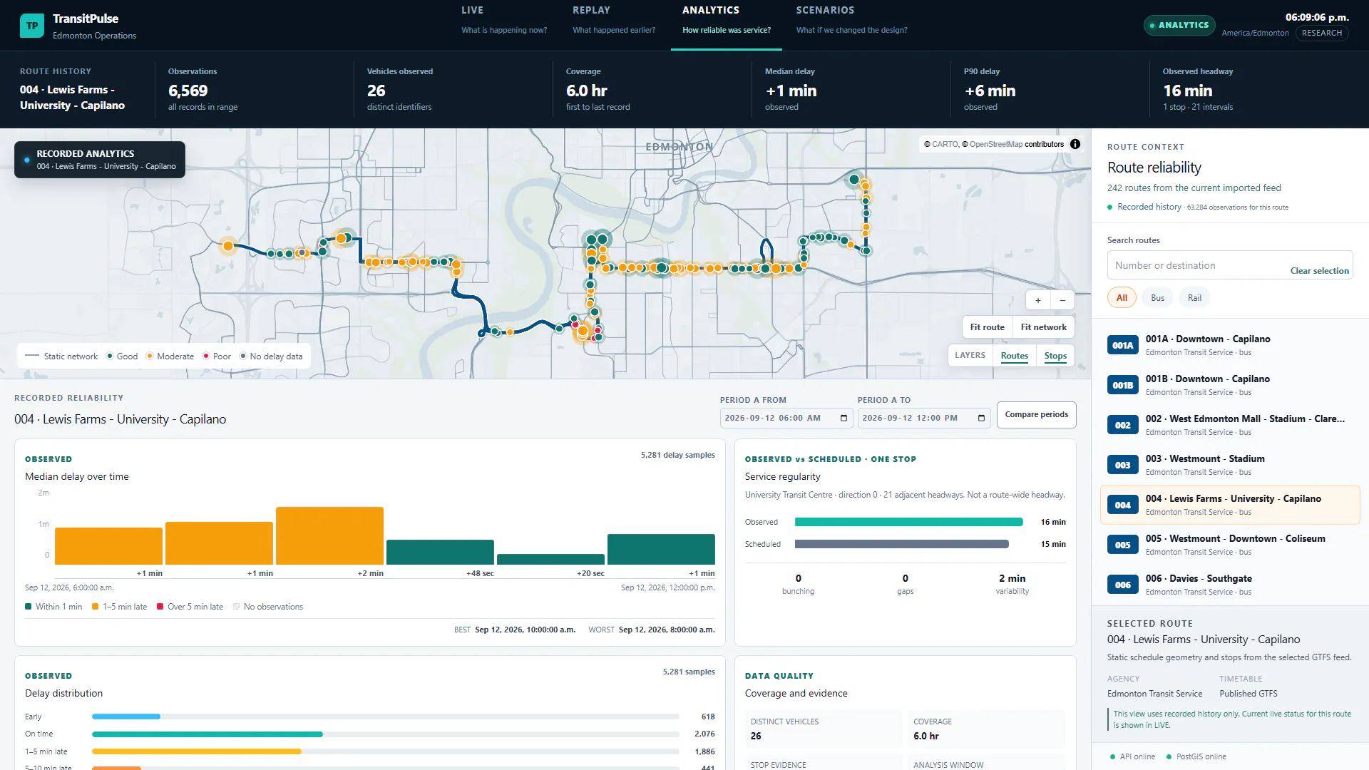 Analytics mode for Route 004 with a delay chart, a comparison of time between buses, and stop reliability on the map